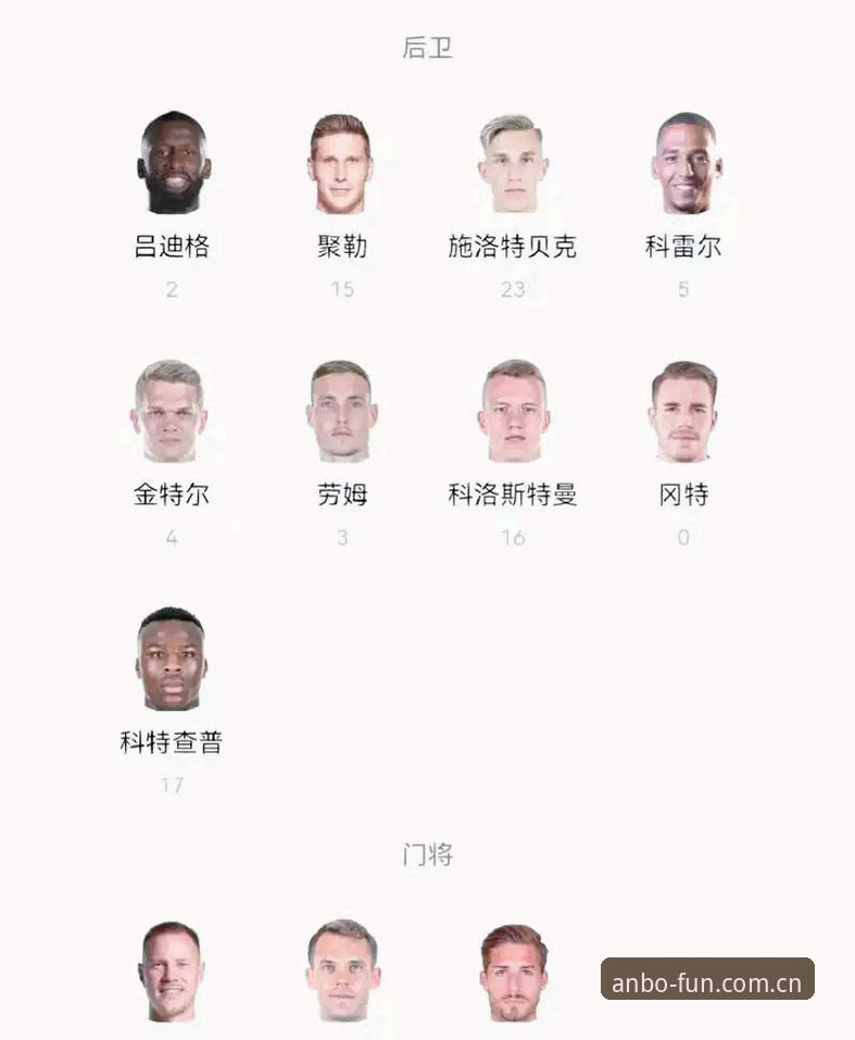 诺伊尔回归德国队世界杯大名单详解